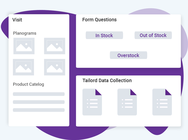 Dashboard displaying visit planograms, product catalog, form questions, and tailored data collection features on the Movemar Merchandising platform.