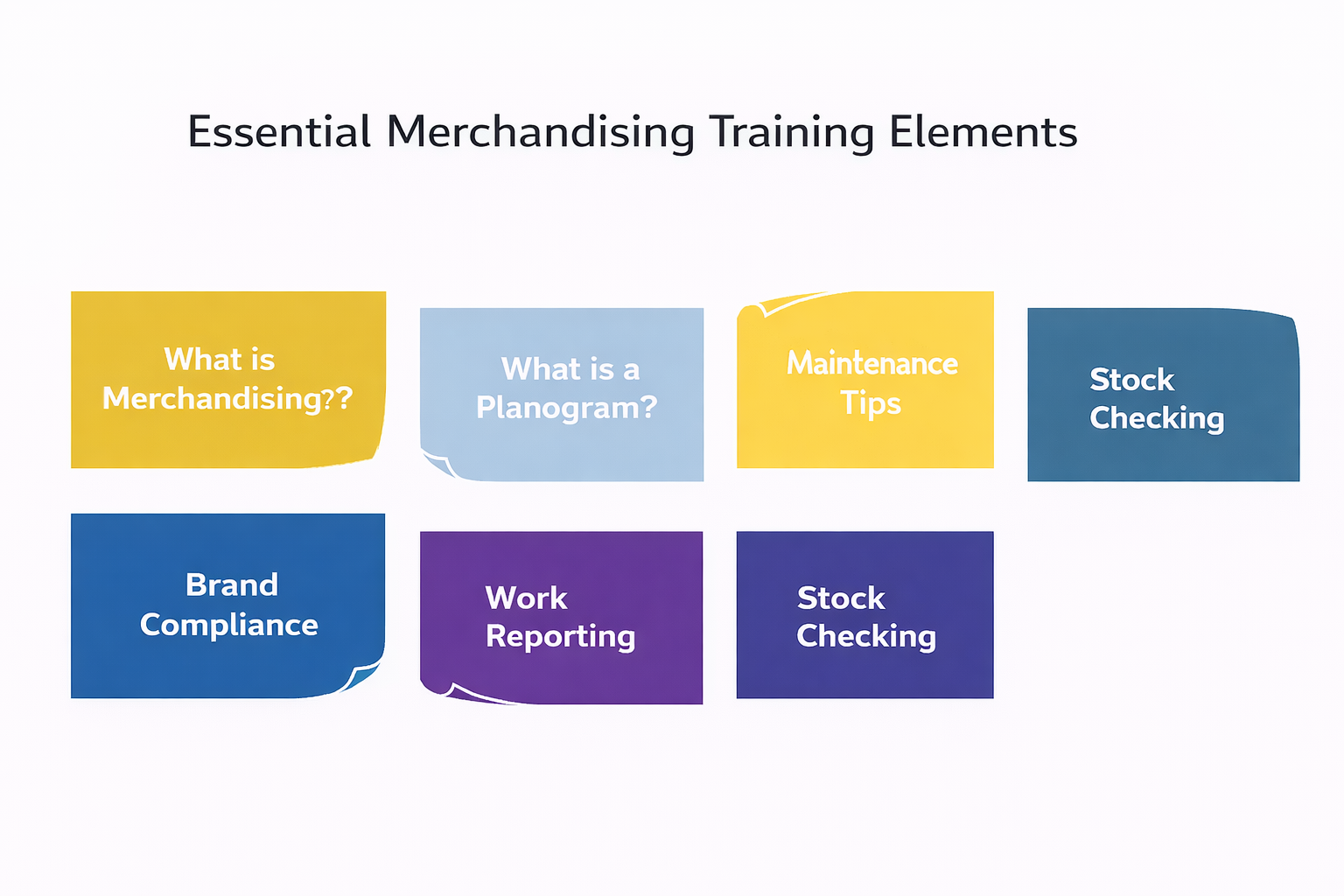 Infographic titled “Essential Merchandising Training Elements” listing merchandising basics, planograms, maintenance tips, stock checking, brand compliance, and work reporting.