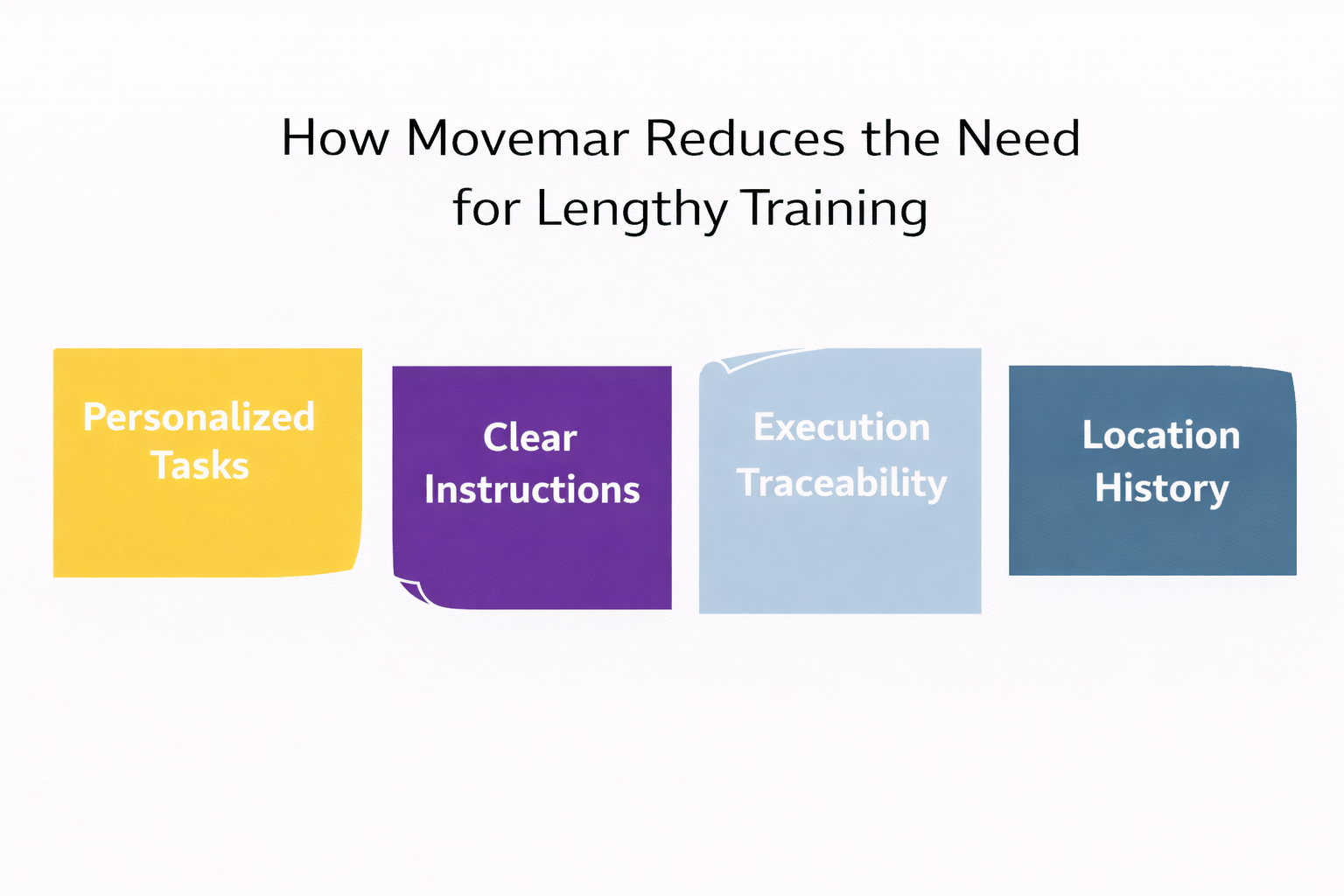 Infographic titled “How Movemar Reduces the Need for Lengthy Training” highlighting personalized tasks, clear instructions, execution traceability, and location history.