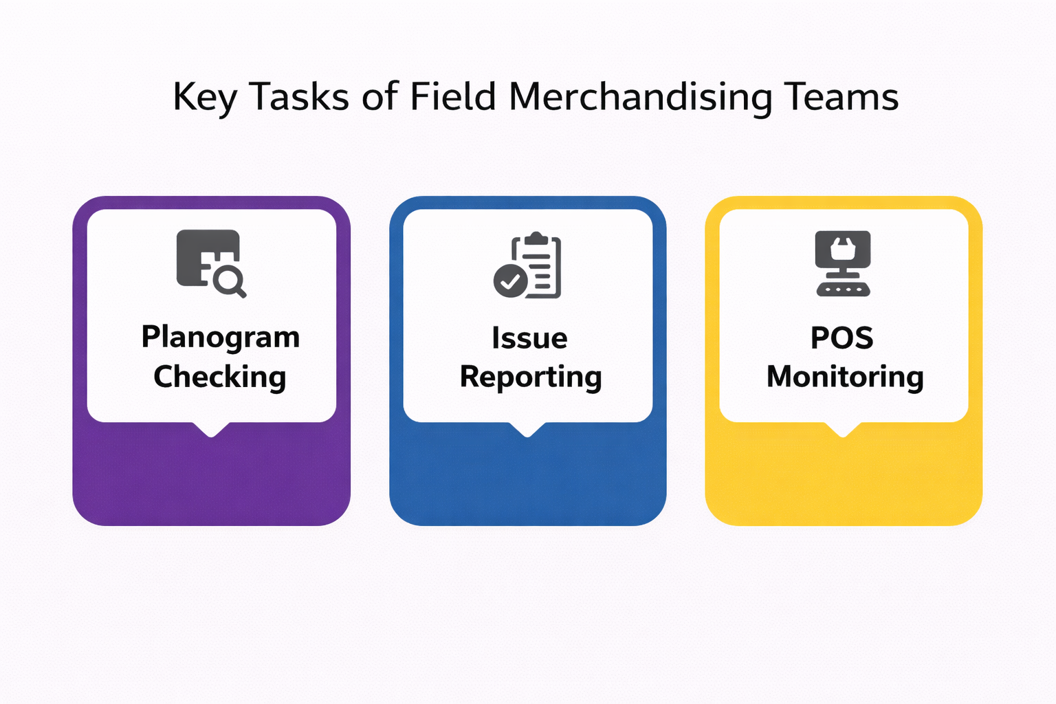 Infographic titled “Key Tasks of Field Merchandising Teams” showing planogram checking, issue reporting, and POS monitoring.